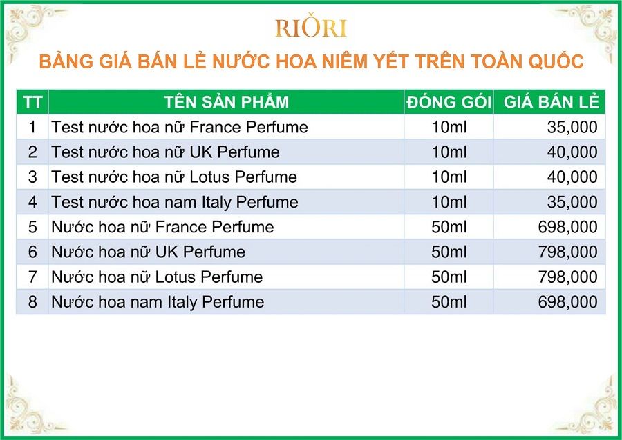 Bảng giá nước hoa dành cho khách lẻ mới nhất 2021